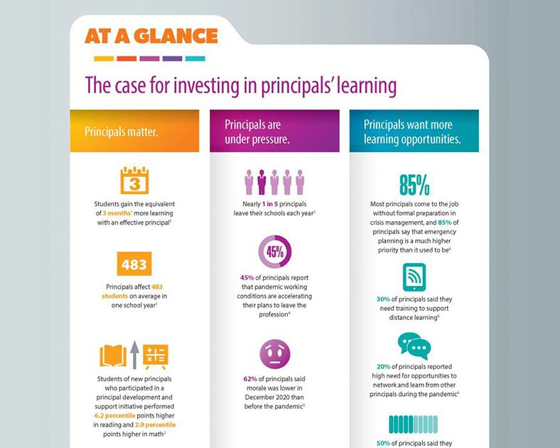 The case for investing in principals